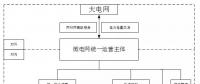 源-网-荷-储”一体化的并网微电网运营模式