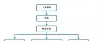 光伏建设用地手续办理流程详解