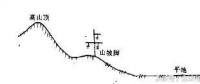 电力线路设计中线路路径选择的原则与定位