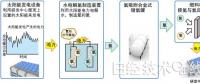 巧用光伏电力制氢储氢解决功率能耗