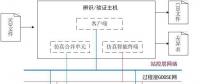 【解决方案】智能变电站虚拟测控装置的深度应用