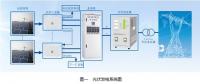1500V光伏发电系统的电源应用方案