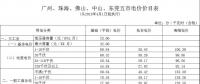广东电价下降1.78分！2018年4月1日正式执行！