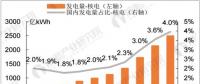 聚焦｜核电产业发展前景预测 有望大规模替代火电