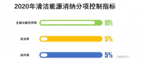 2020年实现省级现货市场融合 电力交易的盘子更大