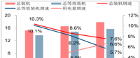 2018年我国电力供需情况对比分析
