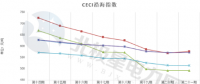 中电联公布沿海电煤采购指数CECI第21期：电煤价格小幅反弹