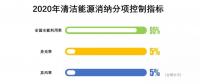 降弃风率、多用核电、2020年实现省级现货市场融合……这份文件大手笔