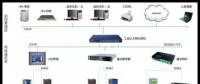 北京东亚之兰配电系统监控平台