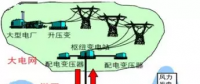 一文读懂什么是虚拟电厂VPP