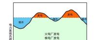 电力系统与抽水蓄能