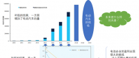 动力电池成本控制与能量密度提升的趋向