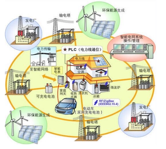 能源互联网有哪些运作模式？