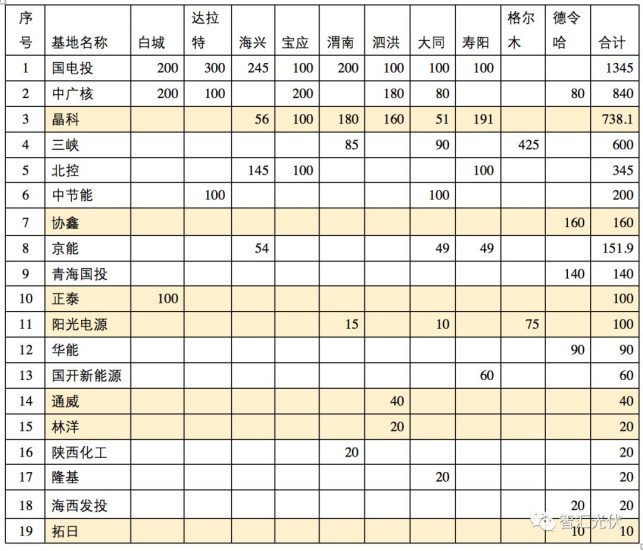 从特变电工“3毛2”看光伏领跑者暴露出来的两大问题