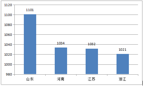 2018年户用光伏装机量将达到8GW