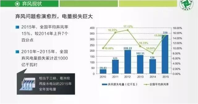 风电标杆电价或取消