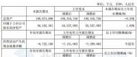 上海电气一季度净利润6.57亿元 同比增长22.55%