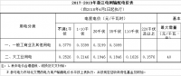 浙江降电价：一般工商业及其他用电目录电价和输配电价降3.3分/千瓦时