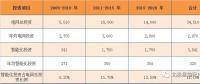 关注｜净利前十的智能电网相关上市企业你都了解吗？