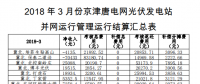 3月份京津唐光伏发电站并网运行管理运行结算汇总表