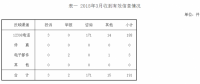 山西3月能源监管：分布式光伏相关流程不规范