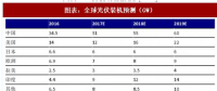 2018年中国户用式光伏行业分析