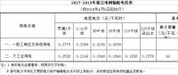  降低一般工商业电价省份再添4个，最高降幅已被刷新至3.3分