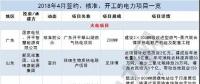 月见｜涉8.5GW火电项目、3.7GW风电项目...4月份84个电力项目详情请猛戳！