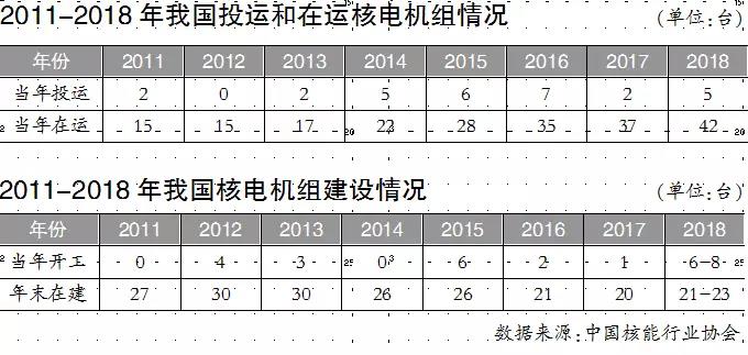 聚焦｜国际市场竞争激烈 中国三代核电不能再等！