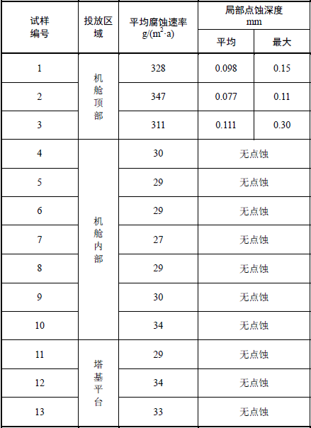 海上风电防腐技术