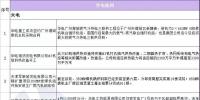 34个!新五大发电4月份电力项目汇总:涉及核准、并网等