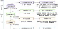 融合多源數(shù)據(jù)的智能配用電多時(shí)間尺度數(shù)據(jù)分析技術(shù)