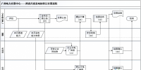 广州电力交易中心电力交易业务指南与流程