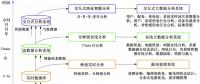 融合多源数据的智能配用电多时间尺度数据分析技术