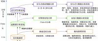 融合多源数据的智能配用电多时间尺度数据分析技术