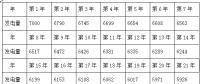 屋顶“电站”能秒变“银行” 这事 你知道不?