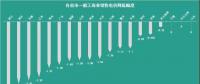 已有18个省市调整了一般工商业电价，都有哪些花式姿势