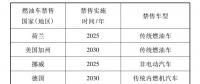 我国燃料电池汽车商业化发展影响因素分析丨厚势汽车