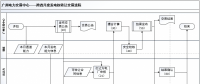 广州电力交易中心电力交易业务指南与流程