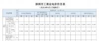 《广东省发展改革委关于降低我省一般工商业电价有关事项的通知》