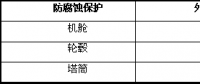 海上风电防腐技术