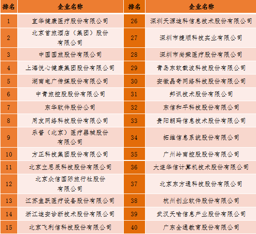 2018中国新型智慧城市企业百强榜单