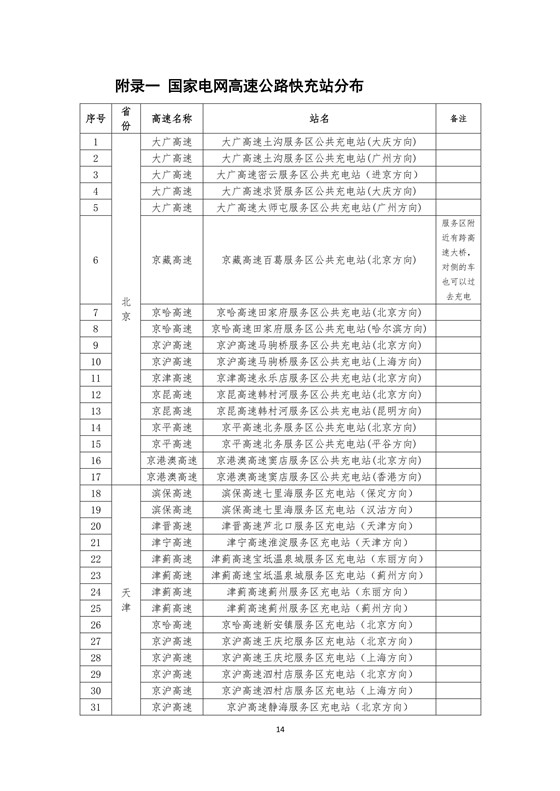 国家电网高速公路快充站分布(2018版)