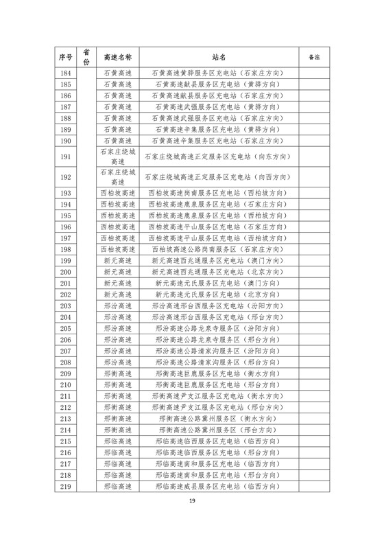 国家电网高速公路快充站分布(2018版)