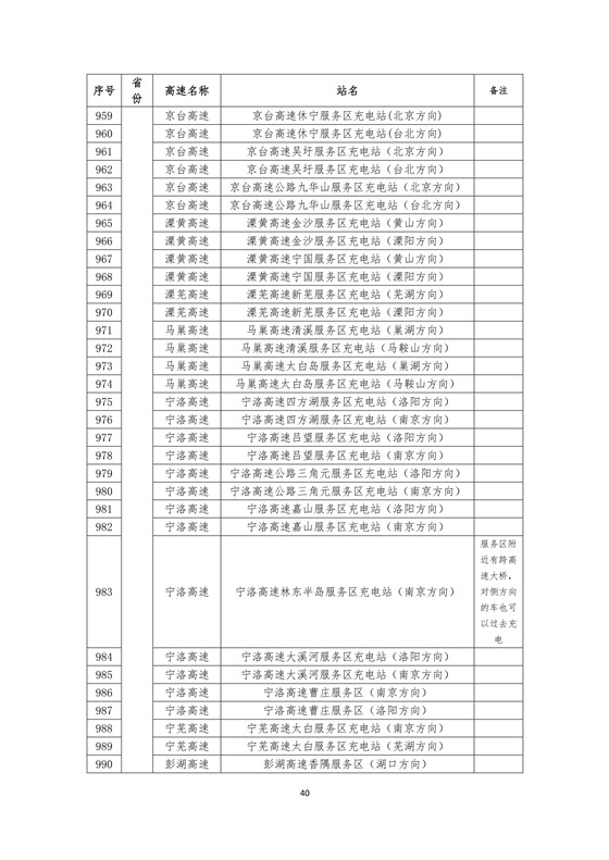 国家电网高速公路快充站分布(2018版)