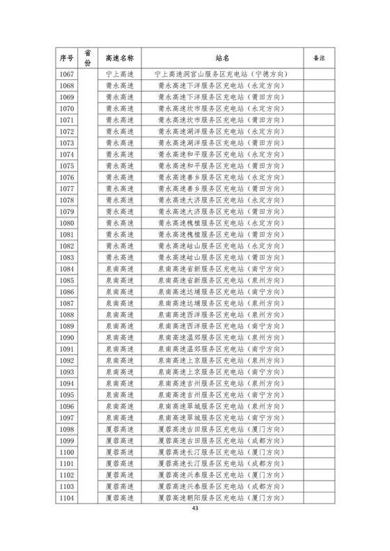 国家电网高速公路快充站分布(2018版)