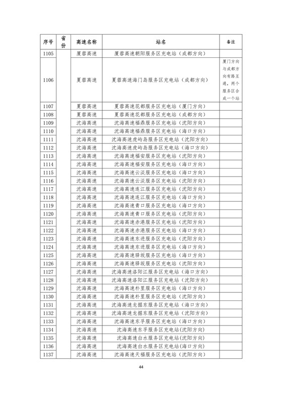 国家电网高速公路快充站分布(2018版)