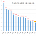 大云网售电观察：上海电力交易市场，何时才能风起云涌？