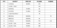 国电、神华组建合资<font color=