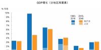 《BP世界能源展望》：2040年全球能源转型的推动力及<font color=